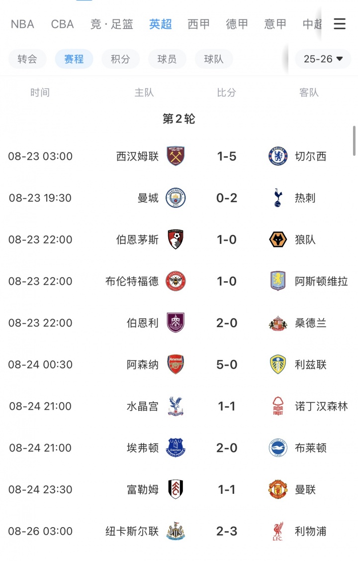 英超BIG6本轮仅曼城&amp;曼联无缘胜利，曼联开赛2轮最惨1平1负排第16