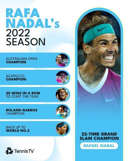 1668743442412011981.jpg 纳达尔2022成就.jpg